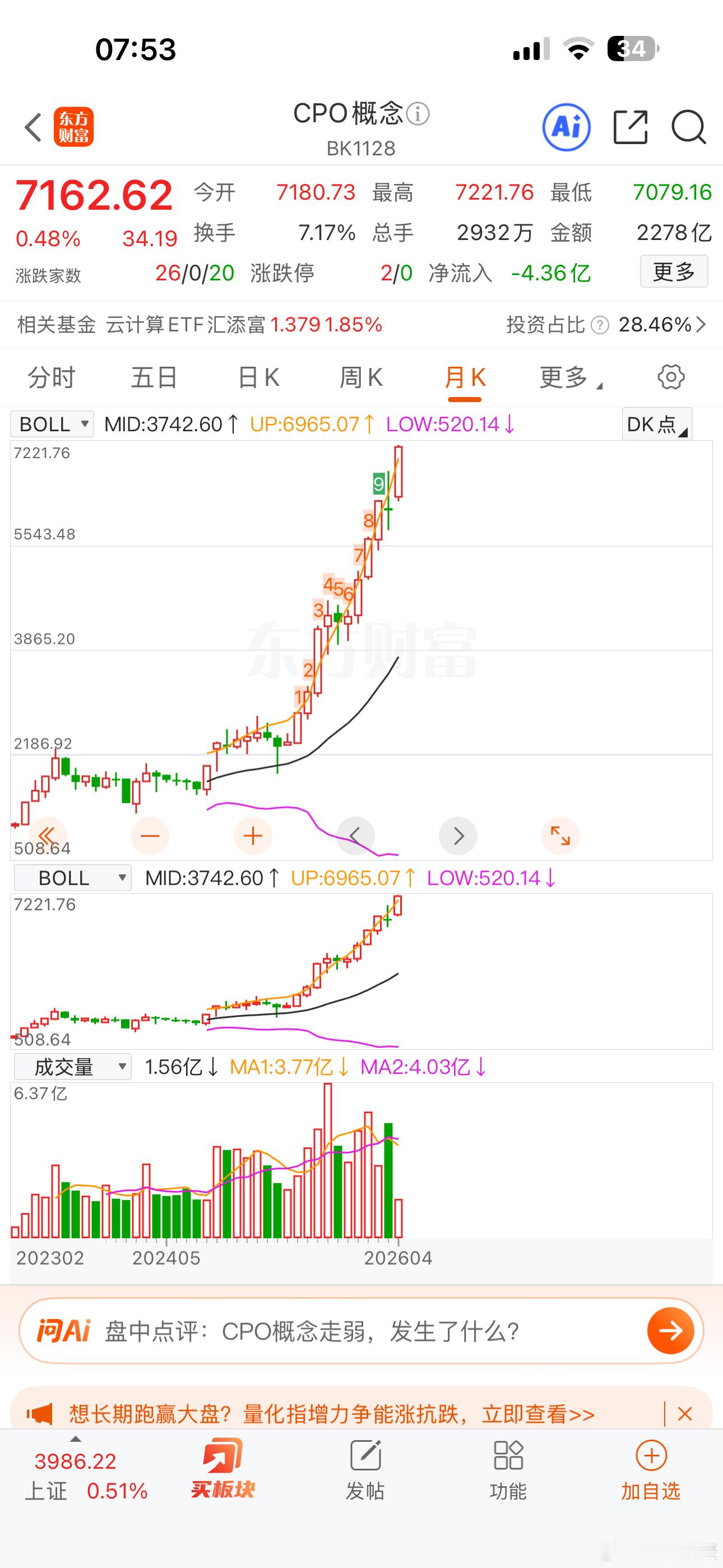 CPO，光模块的牛市！各个都成追光少年了，不得不承认踏空了