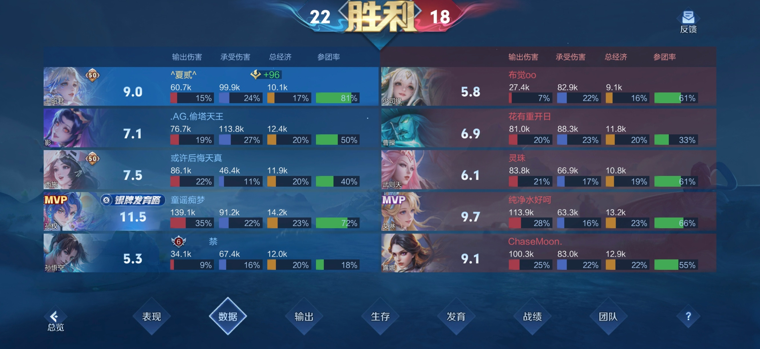老傻子打野