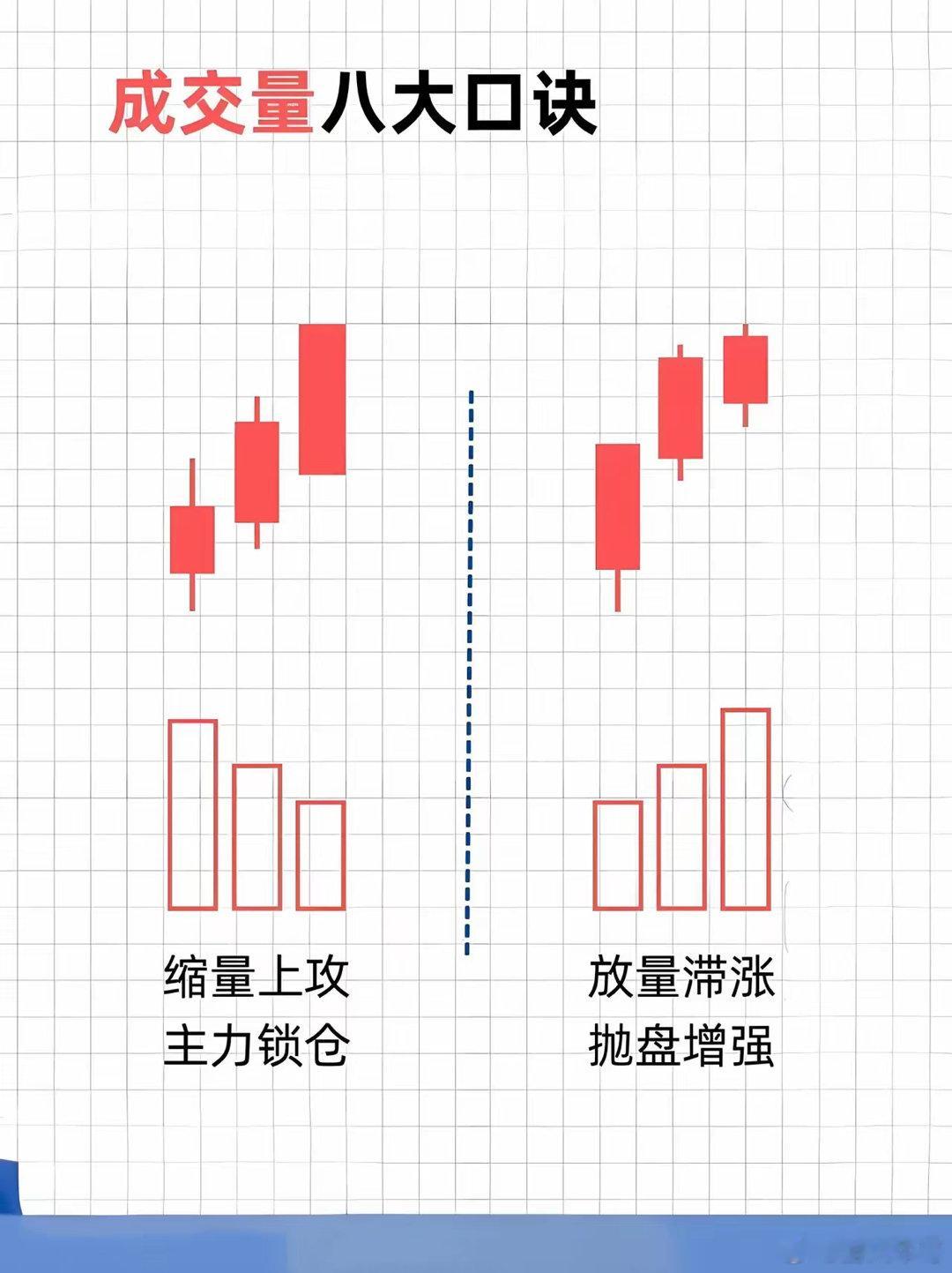 成交量怎么看？成交量是个挺重要的东西。对于个股来说，受人为因素干扰太多，像中国石