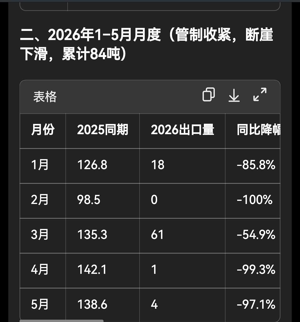 韩国把中国采购的钨精粉转手卖去日本和美国，这事儿一出来，味道就不太对了。你以为