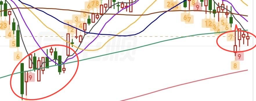 （6月11日下午）下午资明显回流，下午部分科技狂拉，反弹一触即发？你们发现