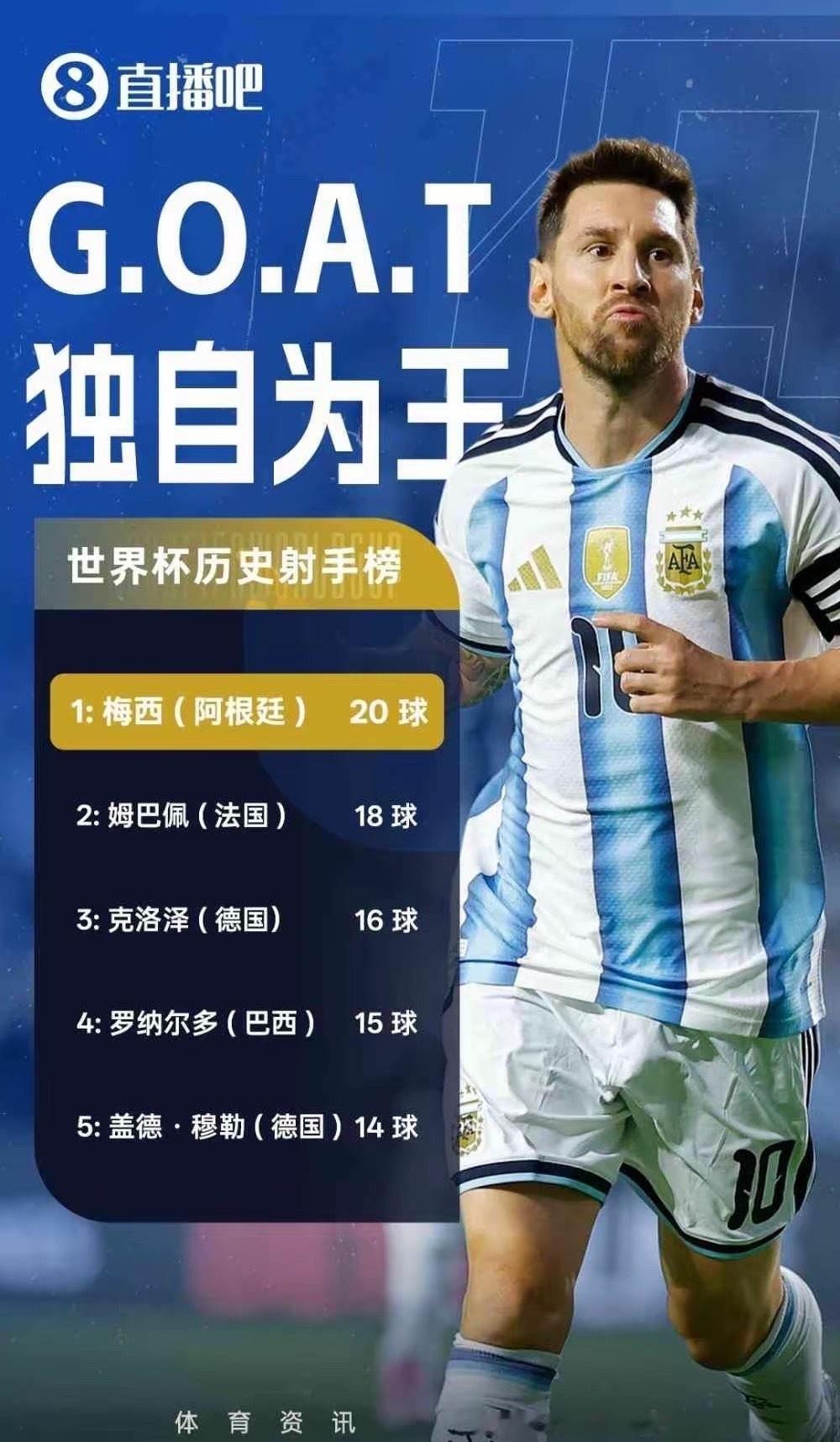 本届世界杯8强实力排行榜：第1名：法国队。前场三叉戟姆巴佩、登贝莱、奥利塞天下无
