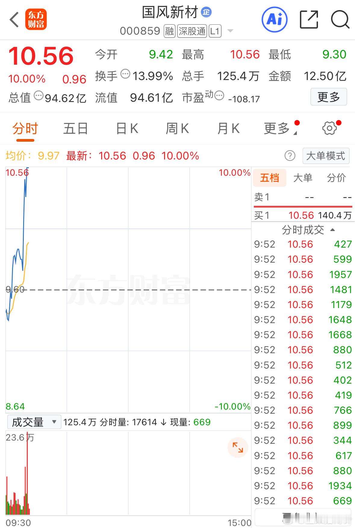 利润又回来了，哈哈哈