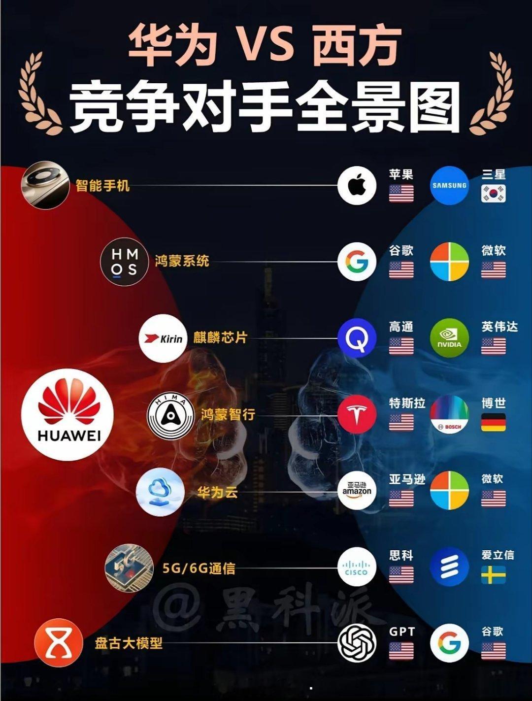 未来华为在市场上要大杀四方