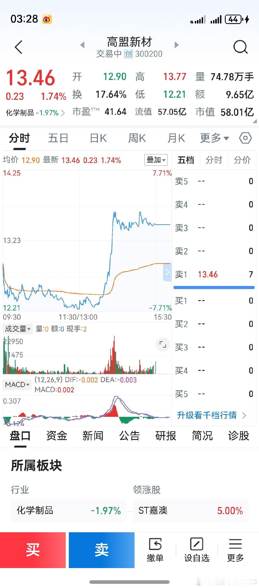 12.22元买的，这是什么骚操作？无他，回头一看，其实就是20天线。真佩服朋友们