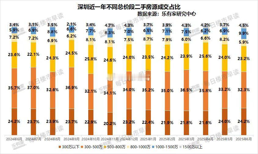 现在的改善型买家，普遍主打一个「此次不留爷，自有留爷处」：新房价格卖得贵，我就华