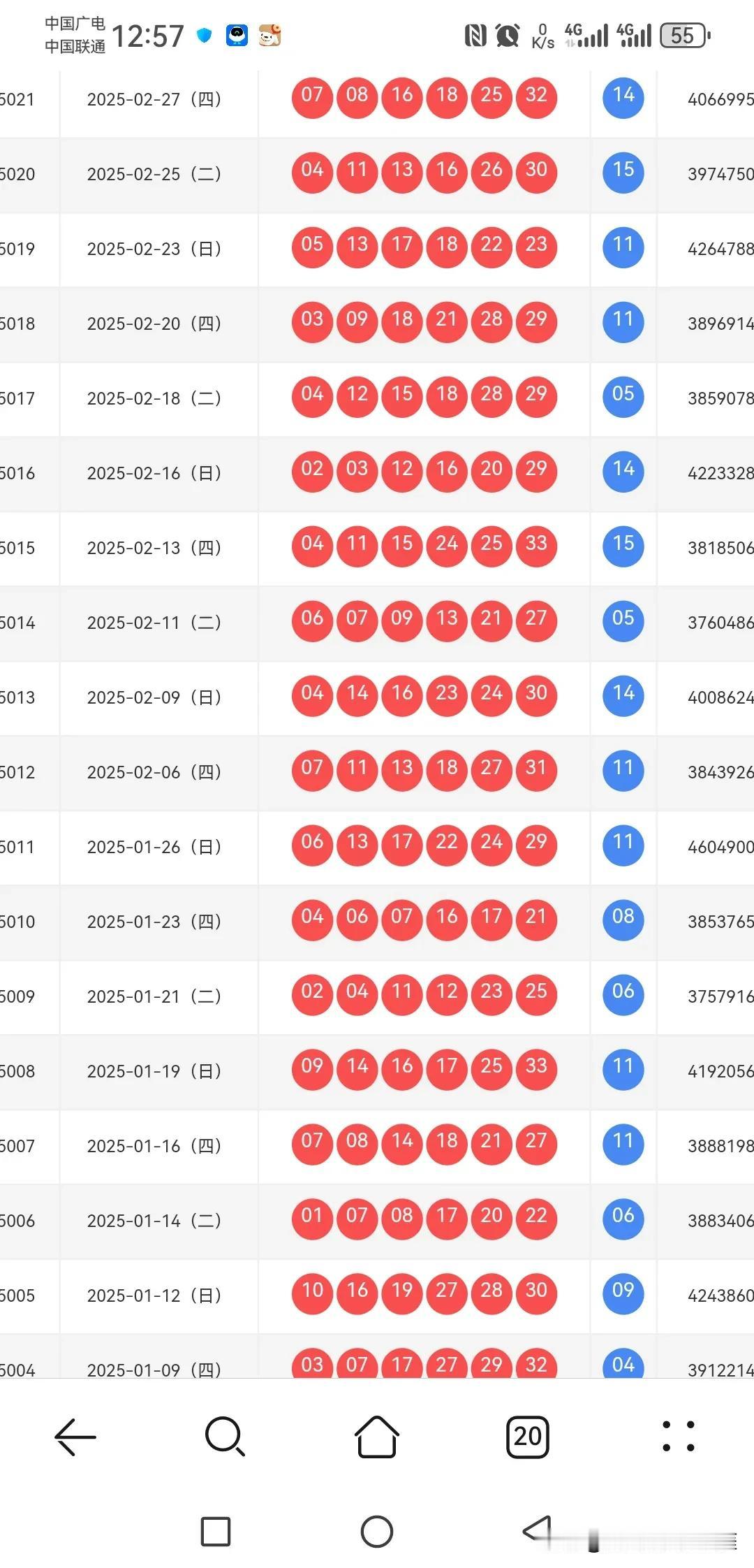 022期双色球出号趋势分析上期开出070816182532+14