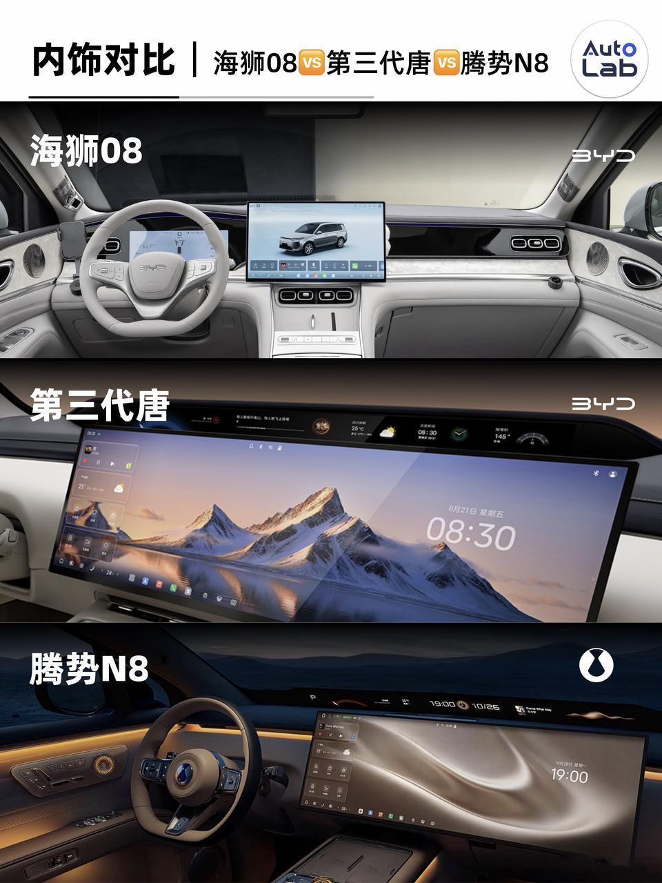 比亚迪今年的车海战术，光是“8系”SUV就做了三台：海狮08、第三代唐、腾势N8