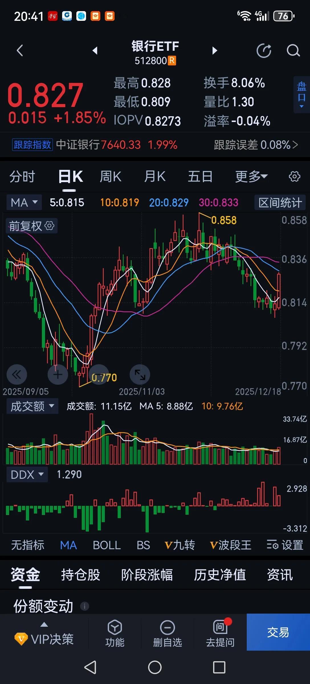 今天银行股大涨，真是莫名其妙。地产股都跌到地下室了，难道地产下行不影响银行吗？是