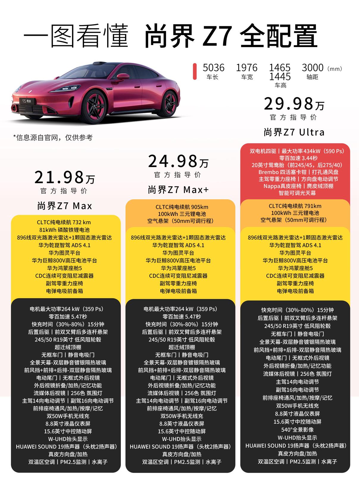 尚界Z7（轿跑）、Z7T（猎装）正式上市。Z7官方售价21.98-29.98万元