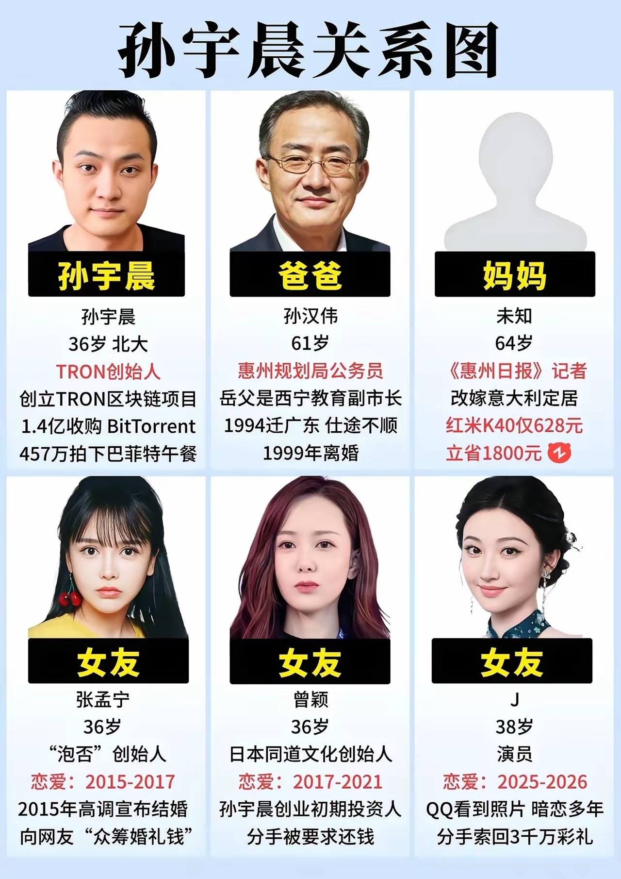 孙宇晨的关系图解​​​