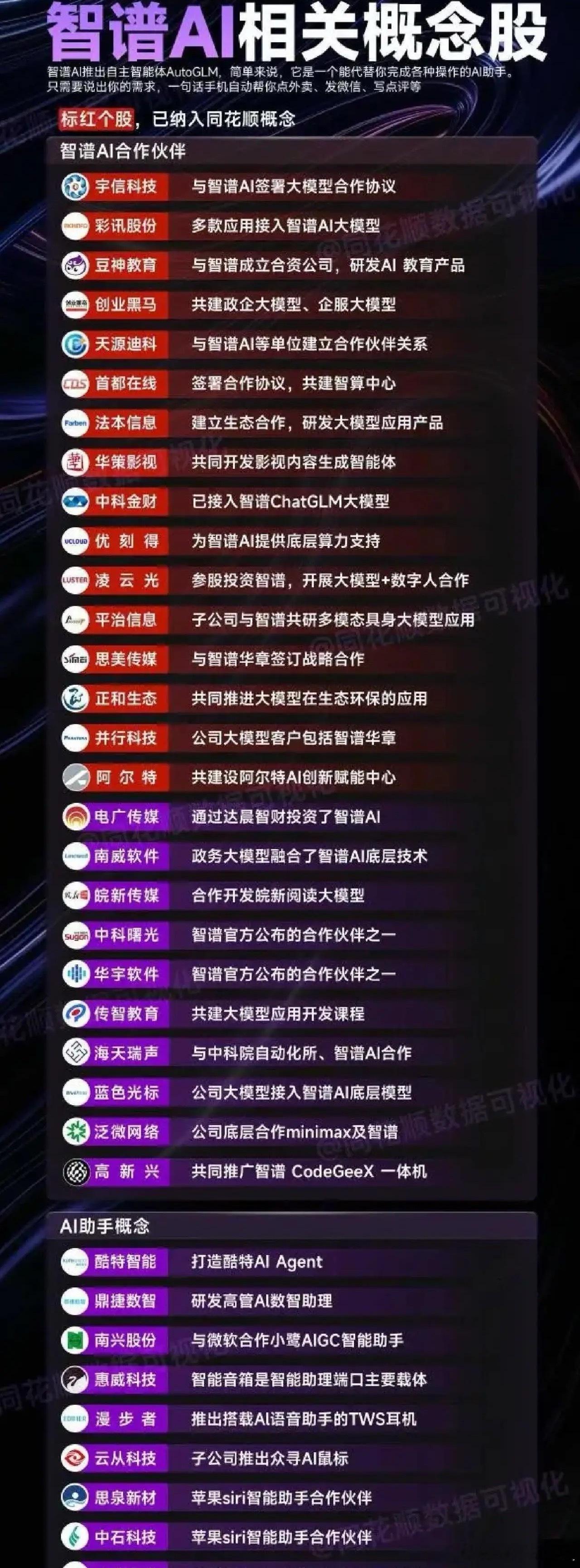 智谱AI概念股全线起飞，三大赛道掘金机会来了！股权绑定：电广传媒、凌云光、三七