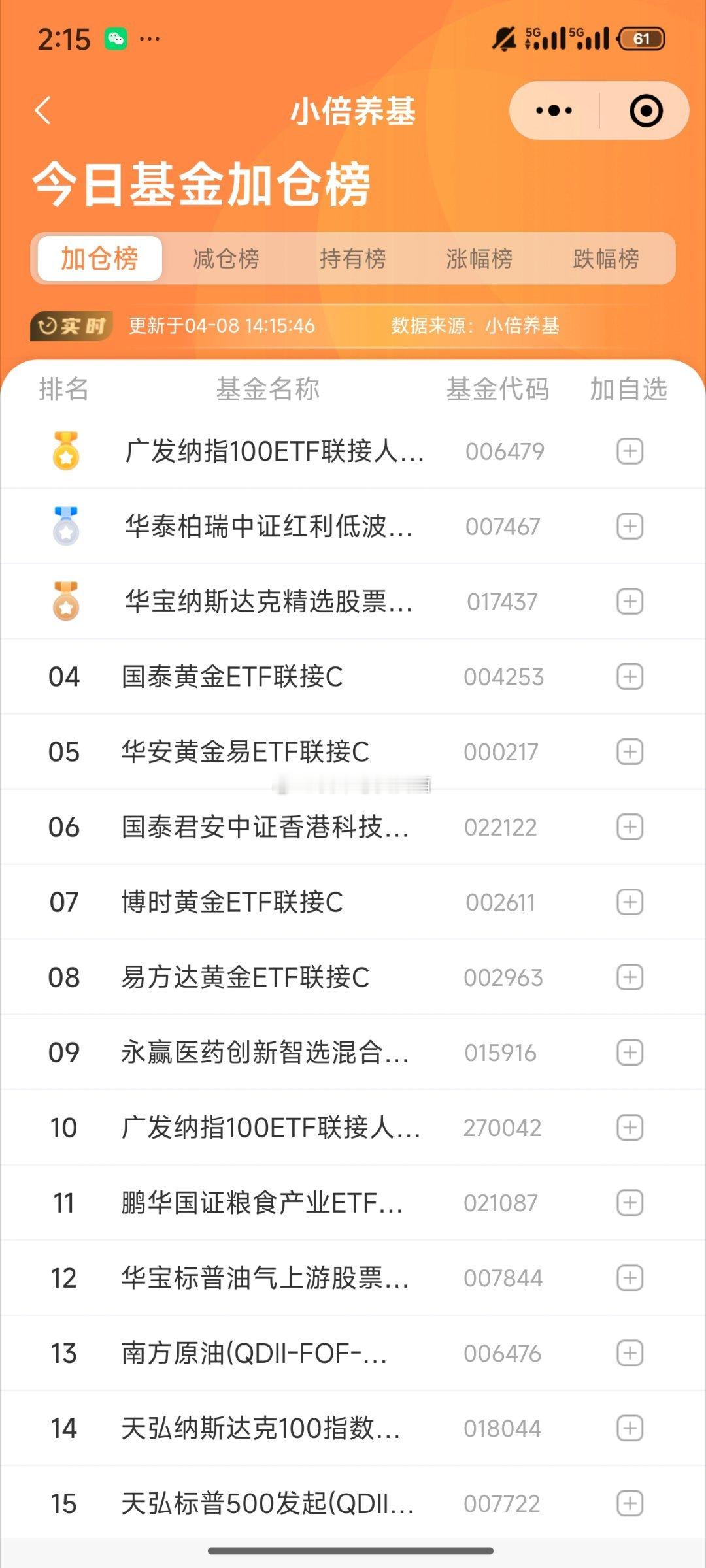基金加减仓情况粮食畜牧这种要信就早点信要追也是早点追现在高潮起码也