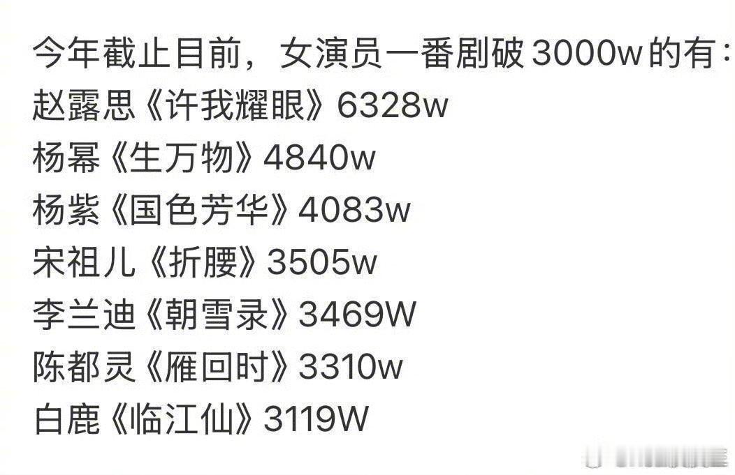迪丽热巴的顶流ai演技➕陈星旭差强人意的台词功底受众群体主要是粉丝，观众缘路人缘