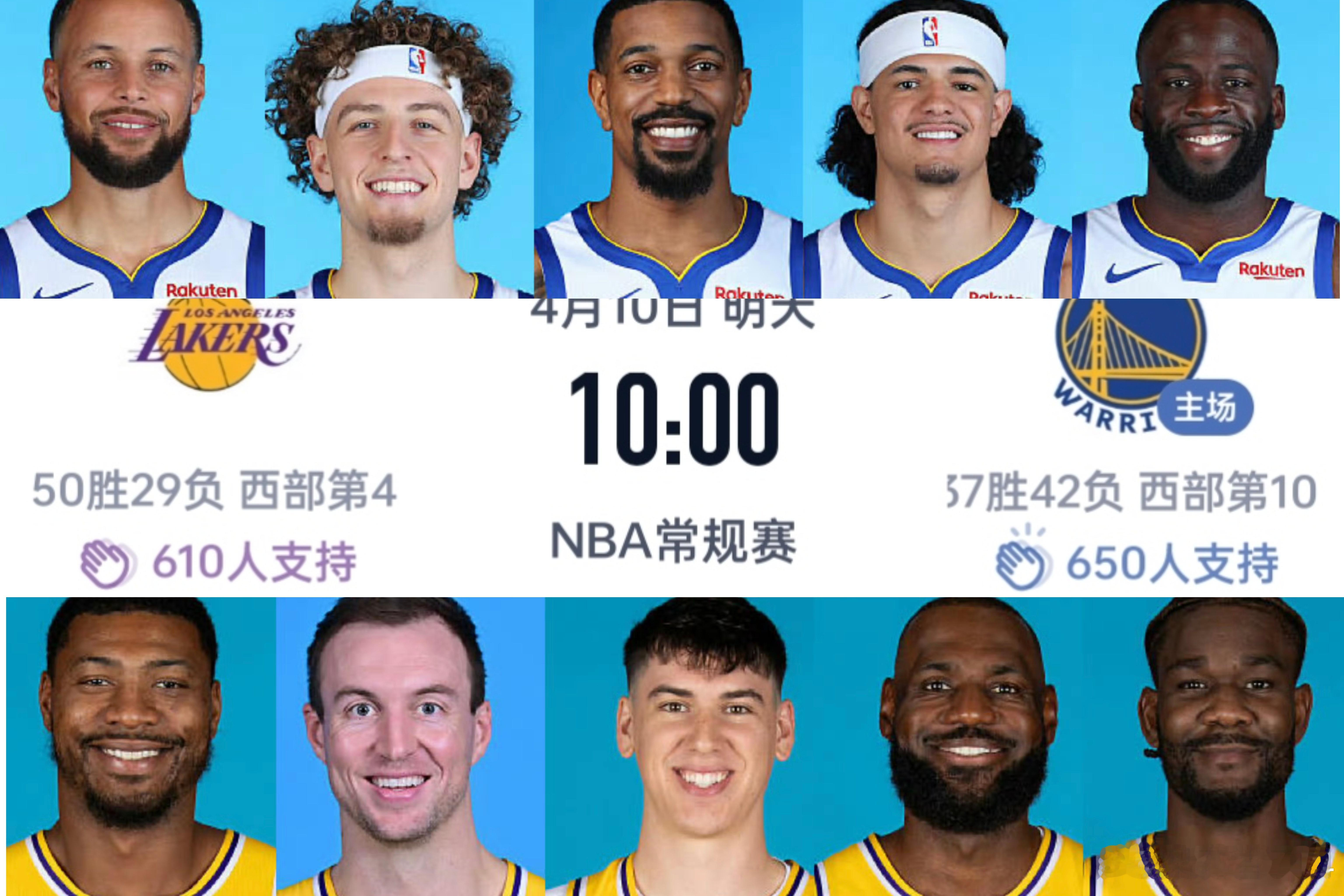 勇士湖人明日比赛前瞻来了！ESPN这次给到湖人的胜率还有55.4%，而勇士胜率仅