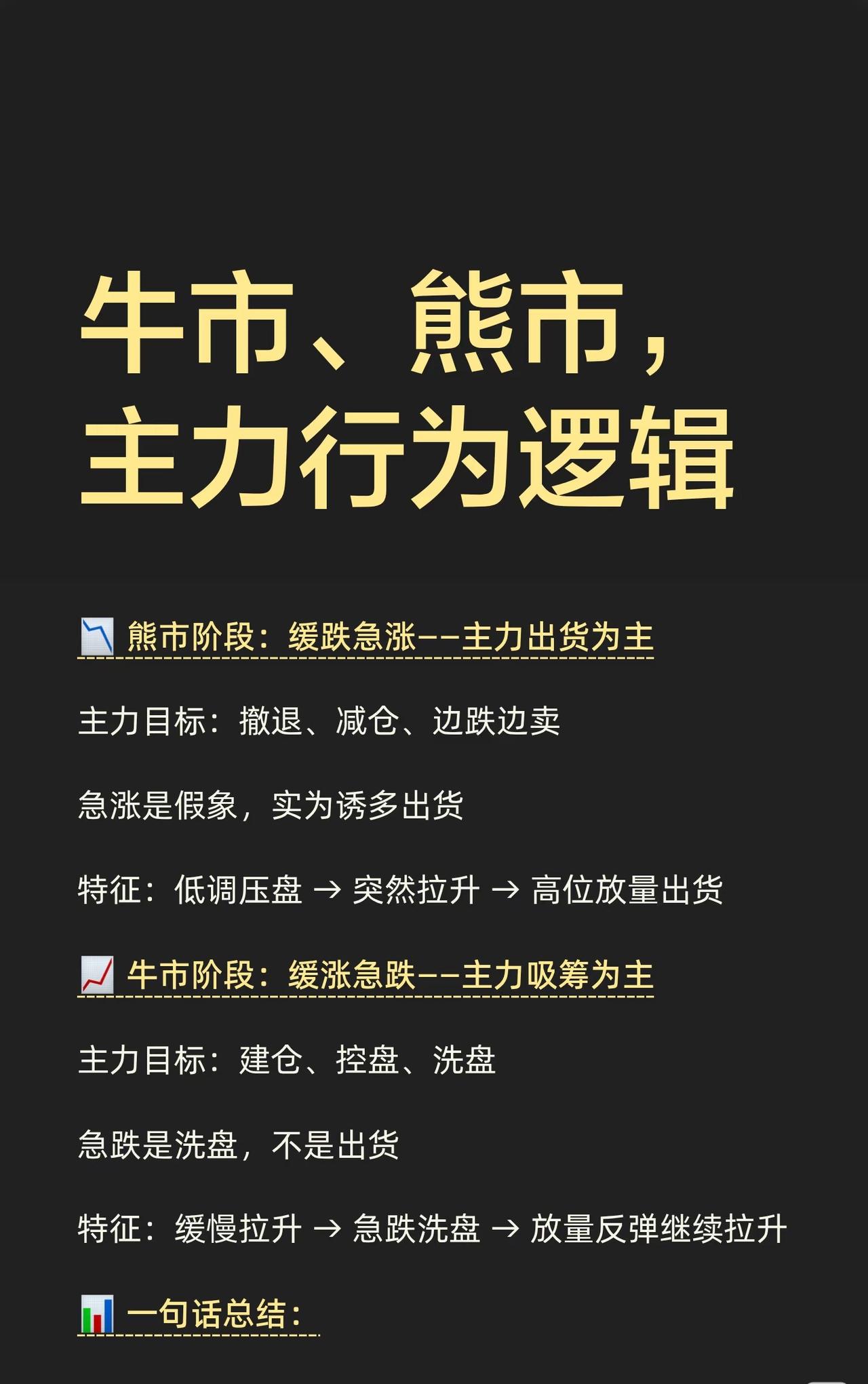 总结：牛市与熊市中主力行为逻辑及股市分析方法一、主力行为逻辑（熊市vs牛