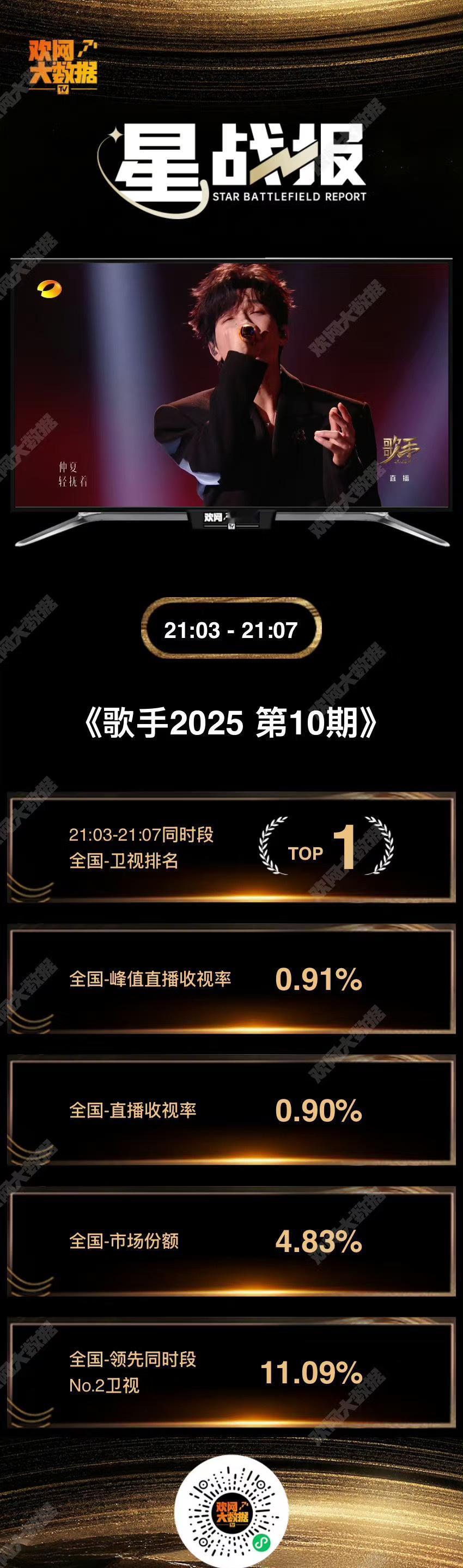 陈楚生歌手第10期又是收视率的神。收视战报来了。没有任何意外。又是楚生的第