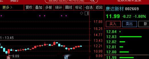 【机构调研】$康达新材sz002669$康达新材表示，传统业务层面，公司