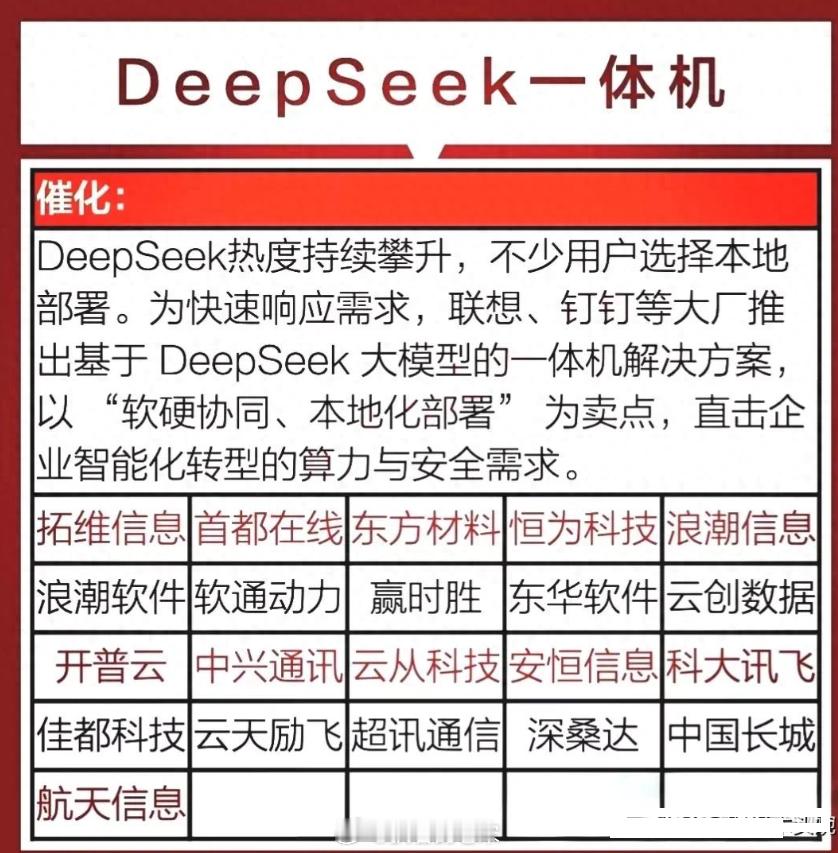 推理一体机一种专门用于推理计算的设备。硬件配置包括计算芯片、网络块、储存芯片等等