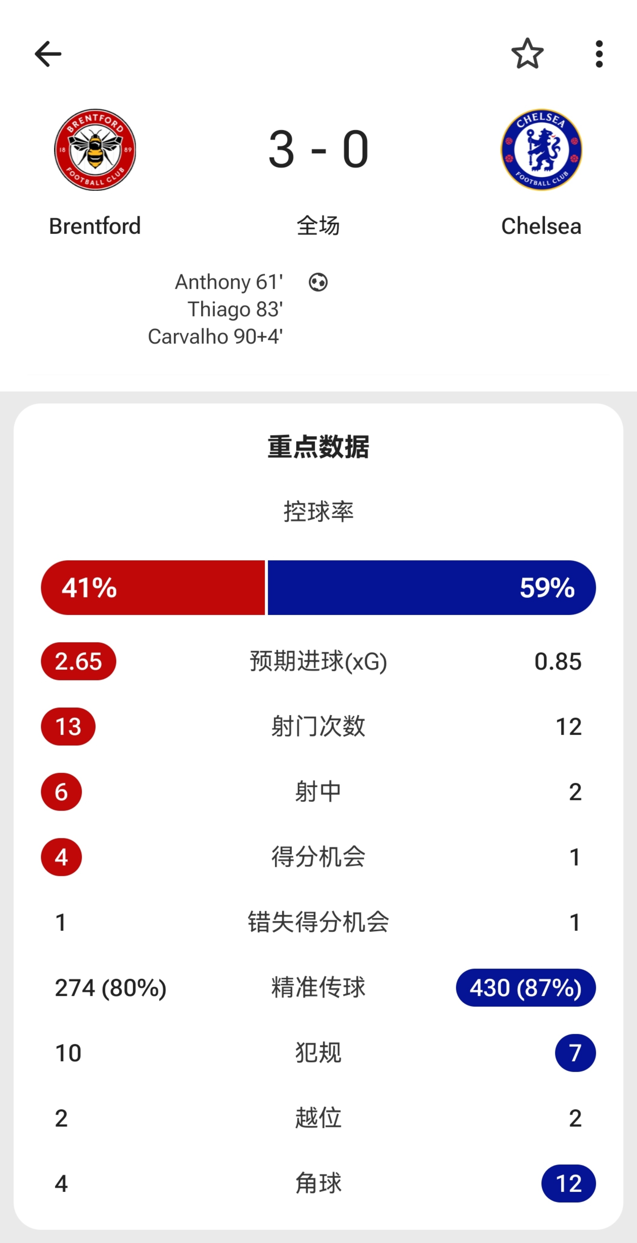 👀第五轮英超先赛一场！阿森纳​​​