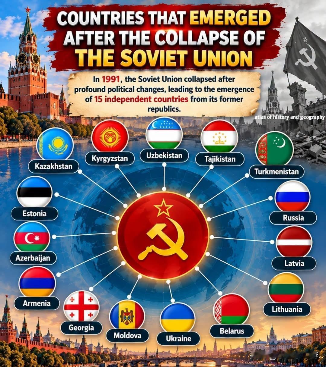 🌍苏联解体后诞生的国家1991年，经历剧烈政治变革，苏联宣告解体。苏联不
