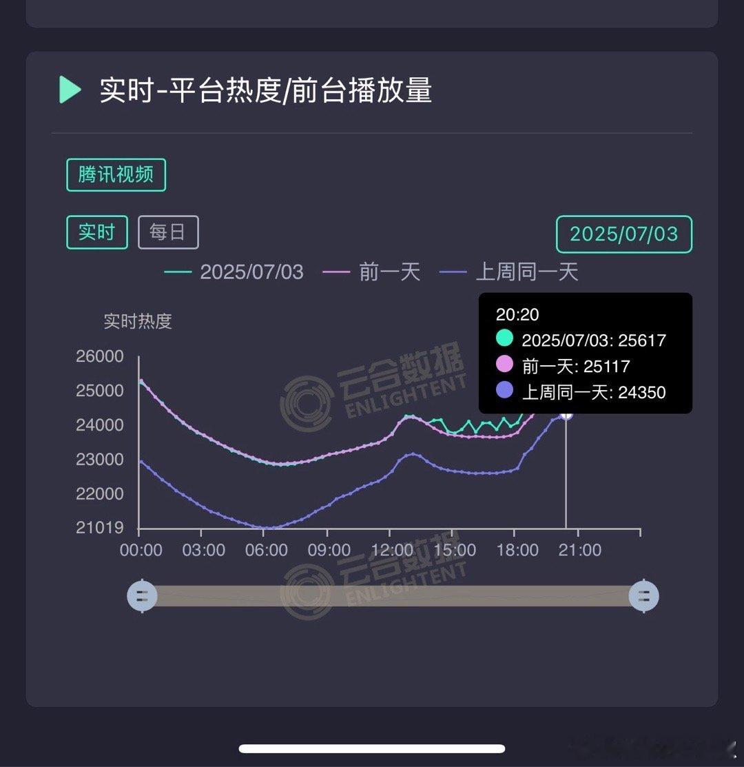 不敢信26306是巅峰了，走势还不如荔枝​​​