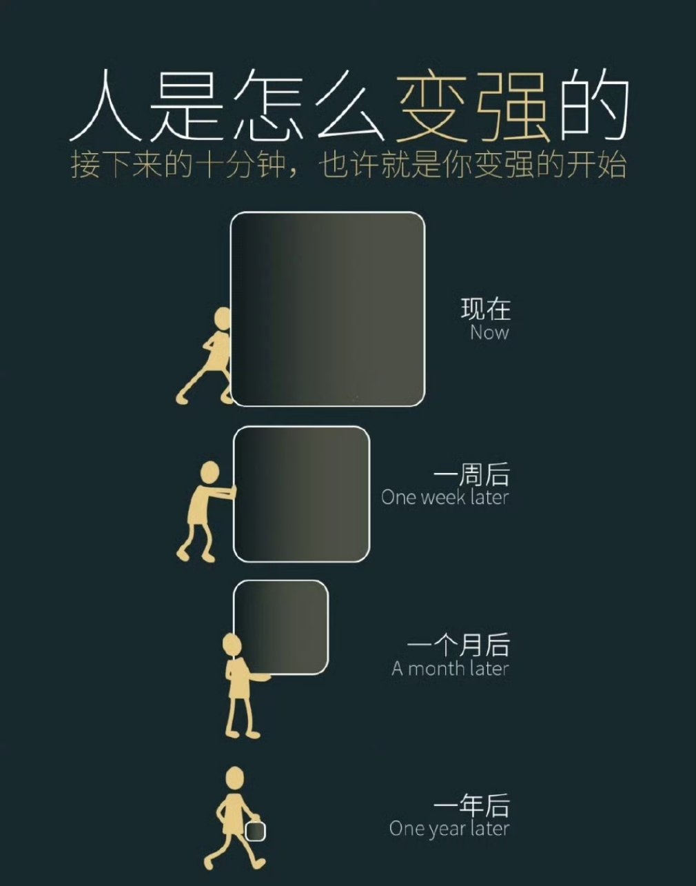 人变强的过程​​​