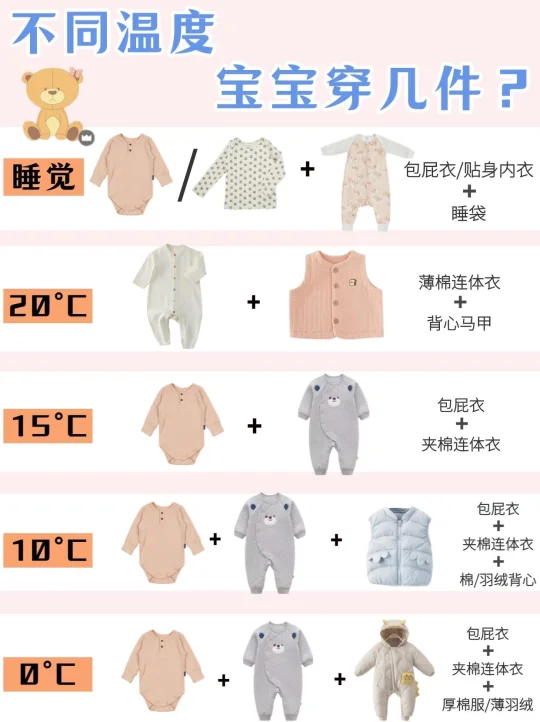 秋冬宝宝穿衣指南🌸附待产囤货清单🧾