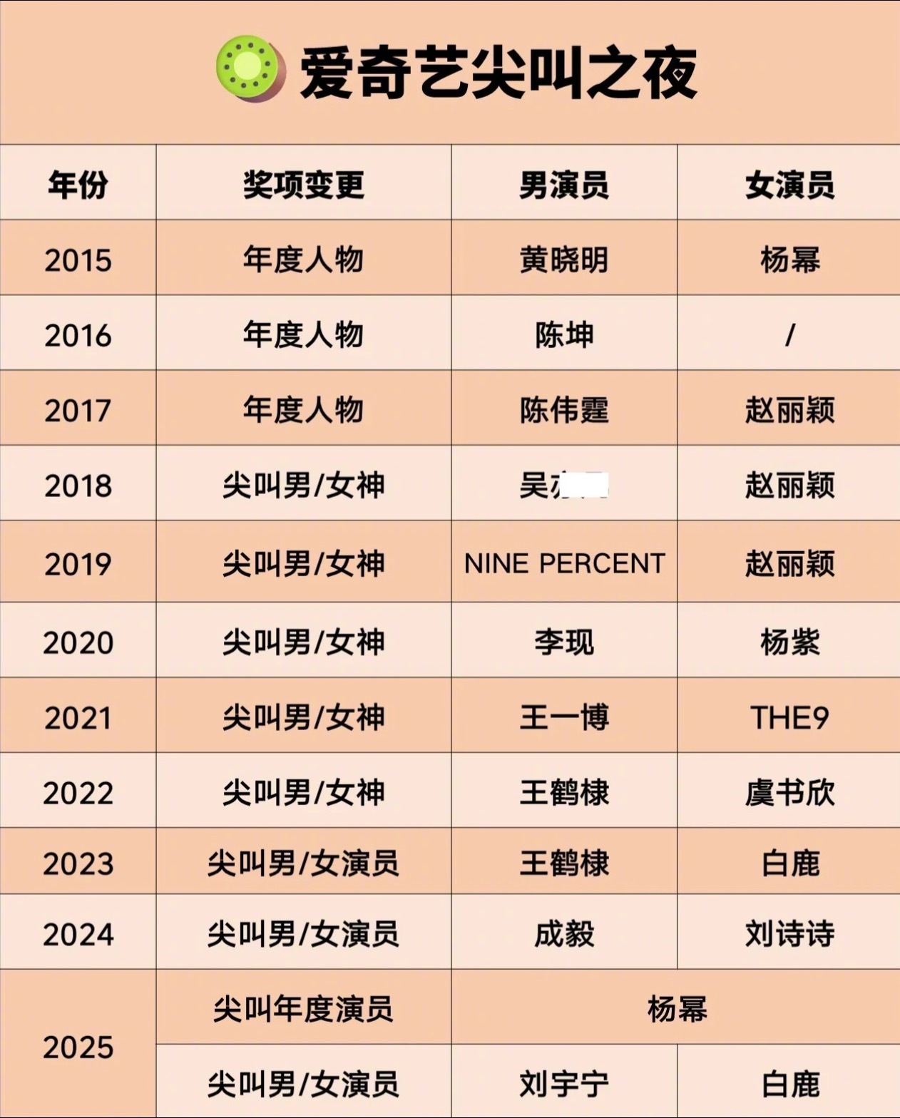 历年🥝尖叫之夜