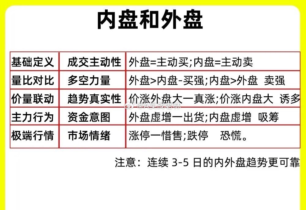 注意了！为什么市场资金净流入，股价还在继续下跌呢？如果你还是在看近20日的大