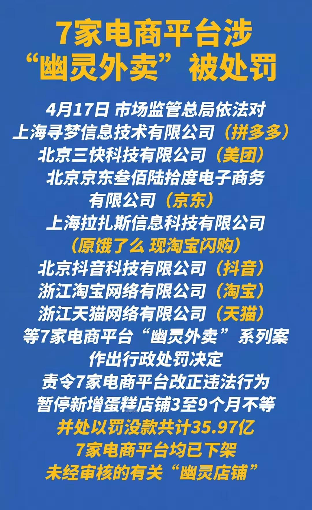 7家平台被处罚35.97亿元！这7家企业分别是拼多多，美团，京东，饿了么，抖音，