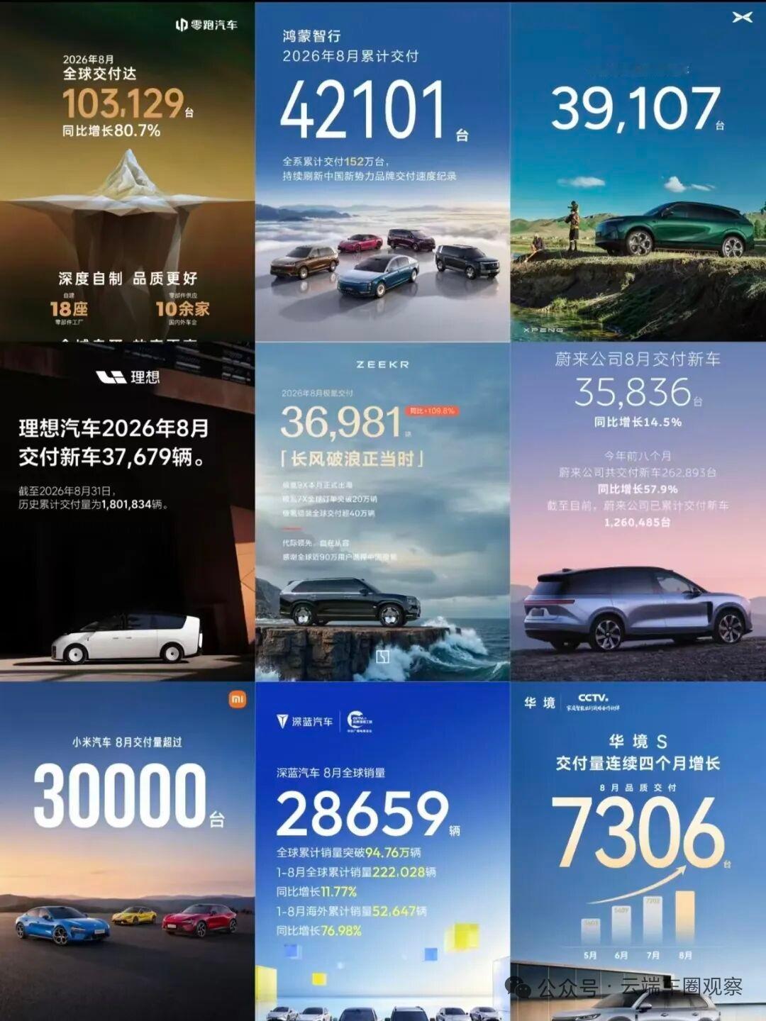 对比一下新势力在8月交付的数据，我敢说，鸿蒙智行最该头疼的根本不是销量三连降。上