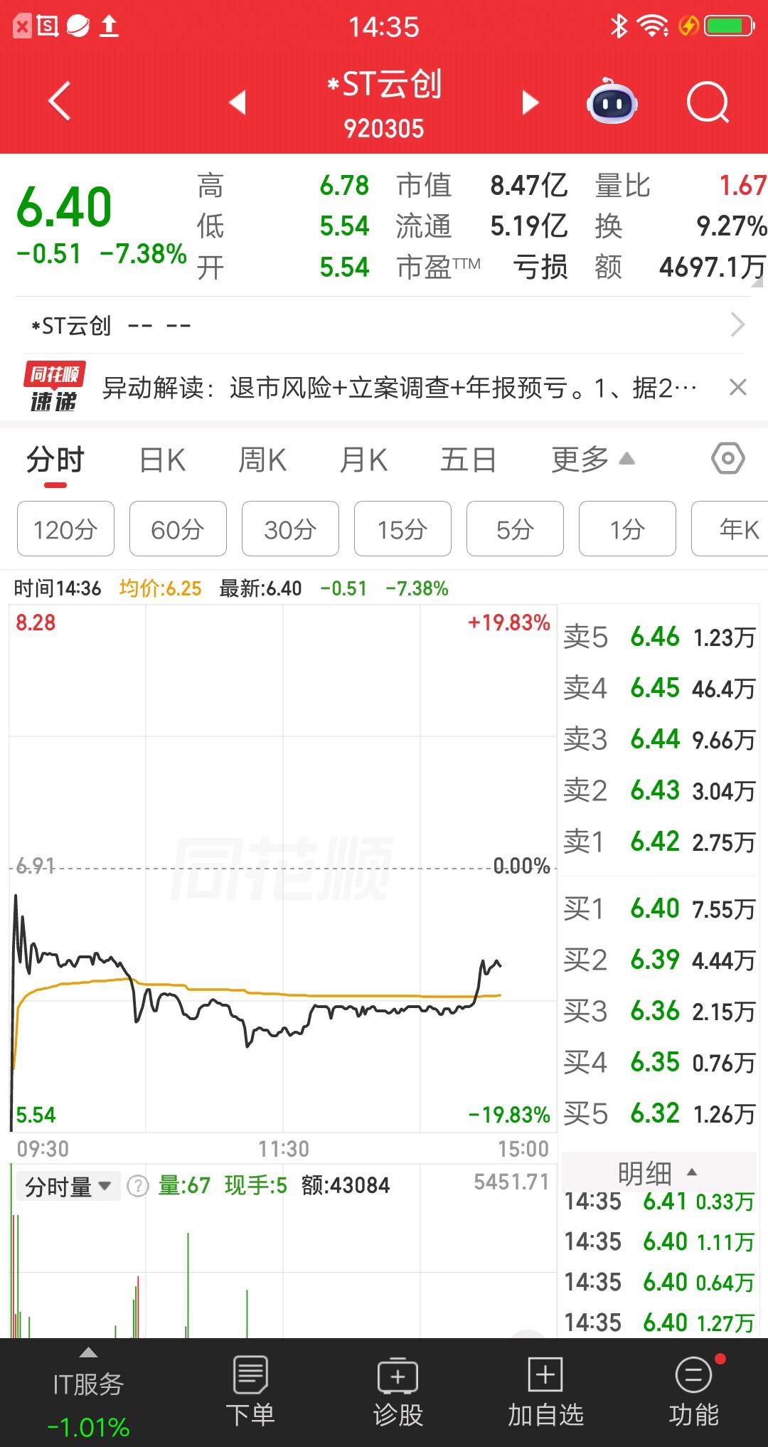 一位江苏的股民，胆子不是一般的大，他学巴菲特别人恐惧我贪婪。没想到运气爆棚，还真