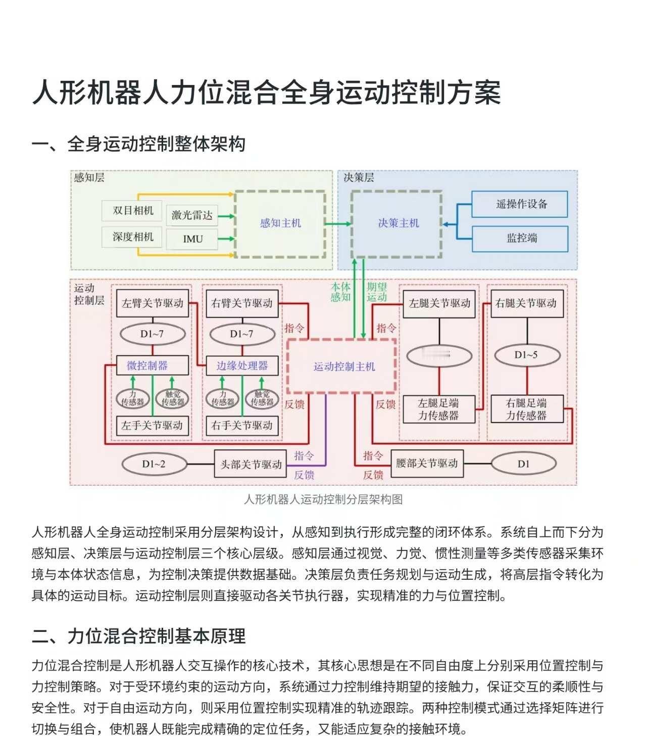 人形机器人位混合全身运动控制方案27届实习车企求职辅导26届校招人工智能