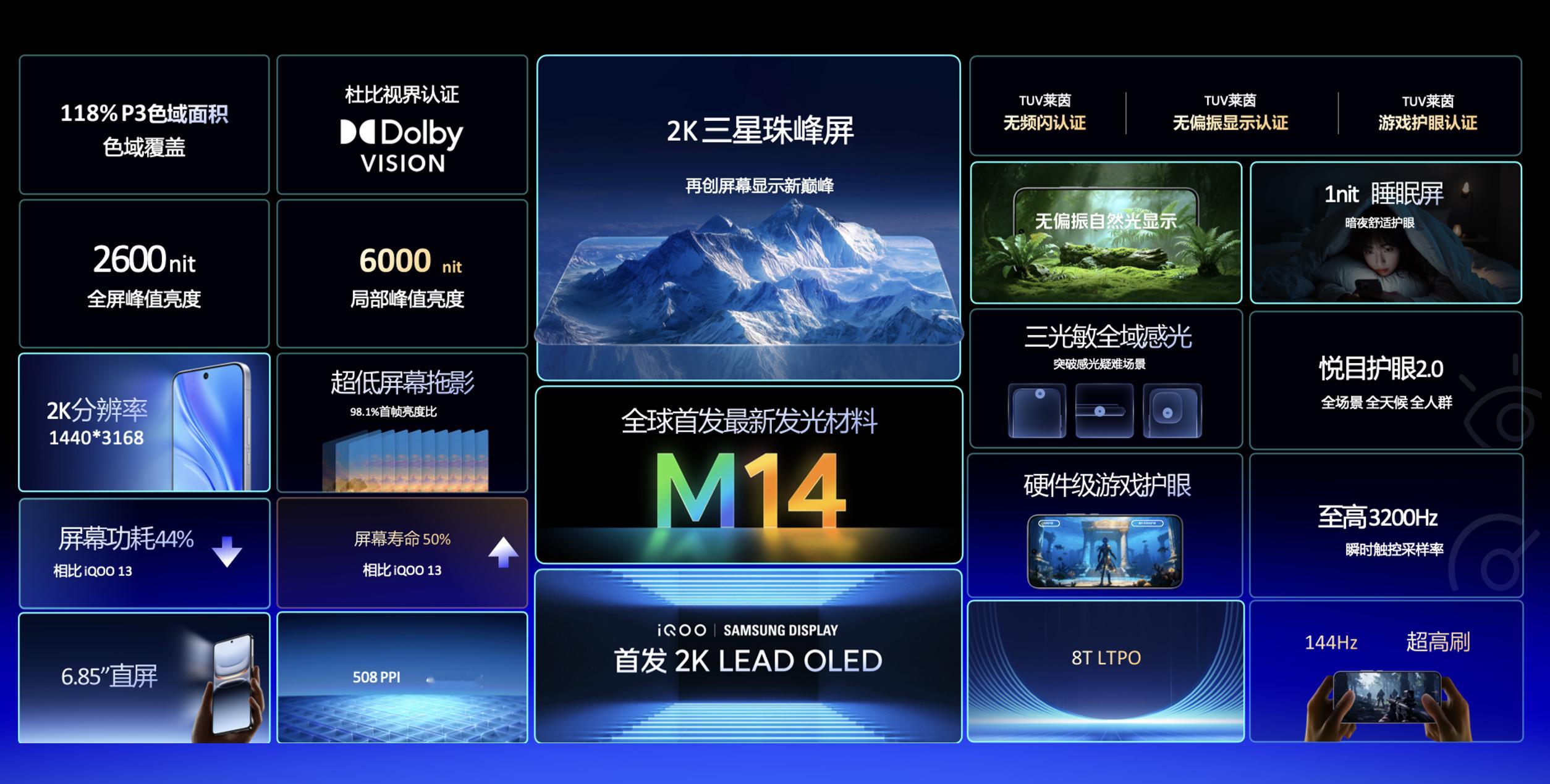 iQOO和三星显示搞了六年合作，这次iQOO15用上了2KLEAD