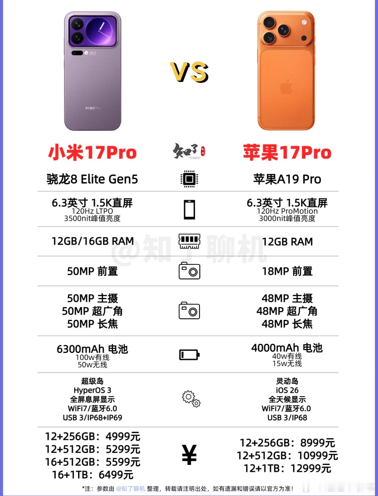 小米17iPhone17续航对比小米的续航对比iPhone确实强了不是一星半点！