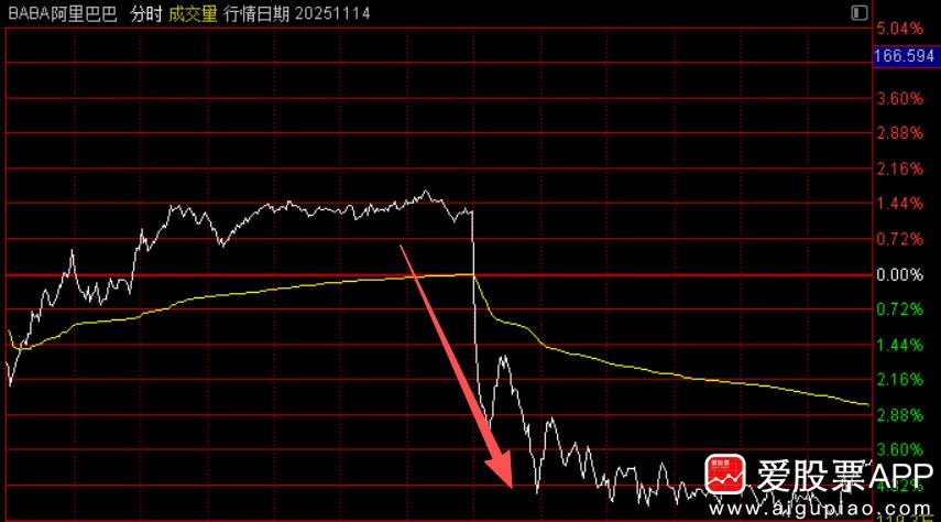 说说周末两个利空消息：1、汽车零部件的一个情绪利空。有外媒报道，特斯拉要求供