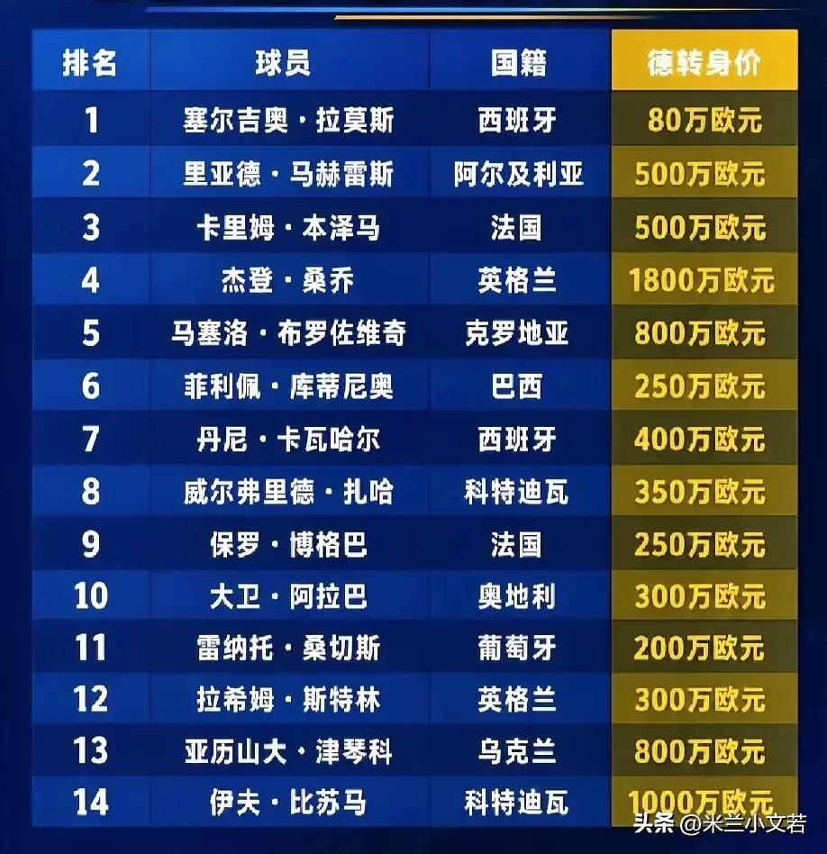 毛罗·伊卡尔迪！米兰正在考虑从自由市场引进球员来补充米兰阵容，有消息称阿根廷中锋