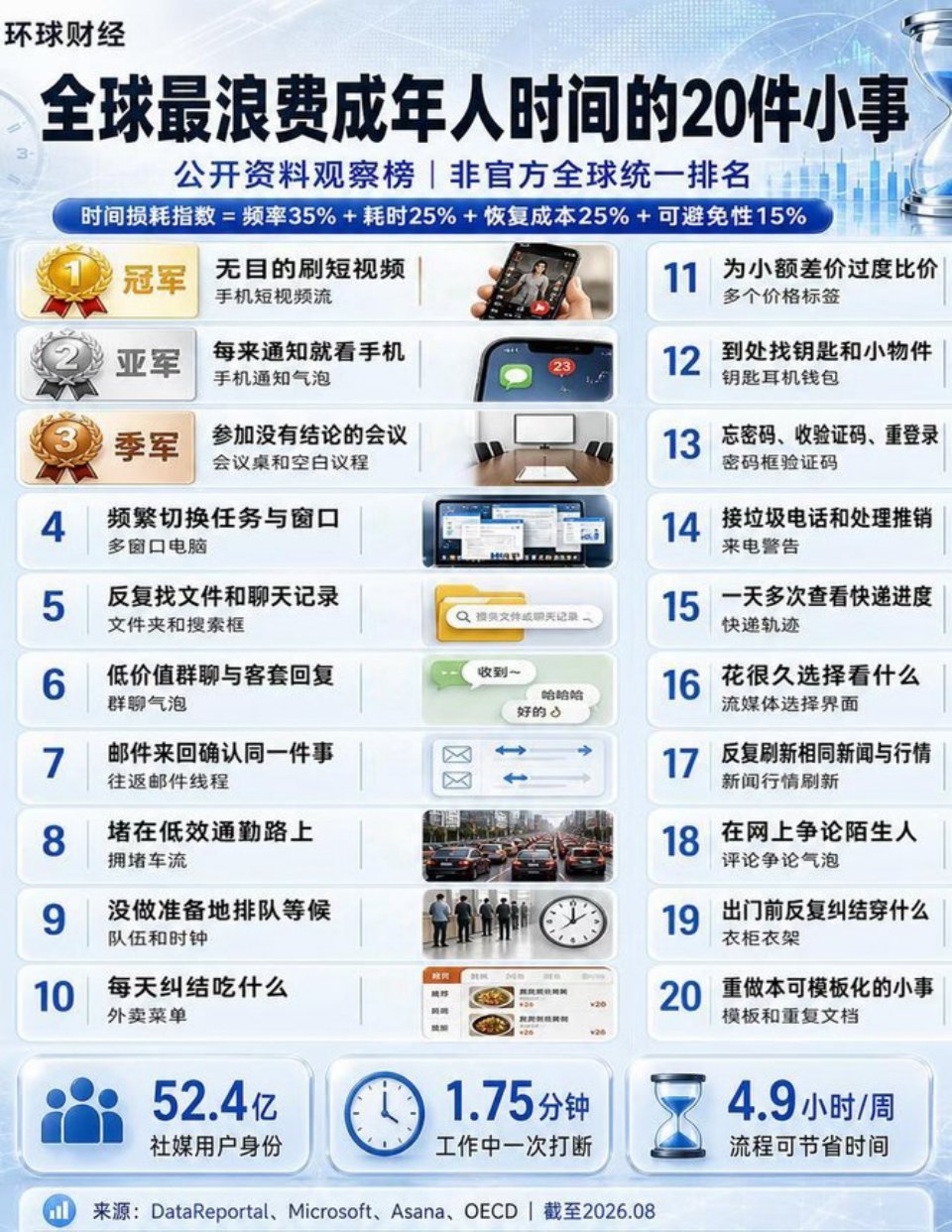 少做无意义消耗，就是在给自己腾生命。