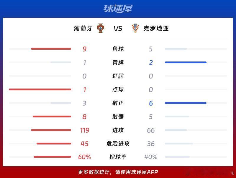 葡萄牙主帅回应为何换下C罗🔴马丁内斯公开回应换下C罗：这是战术选择，球队永远