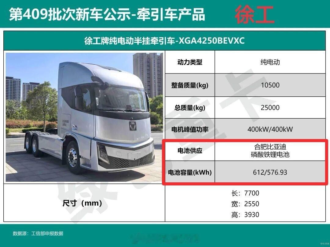 潍柴弗迪20GWh商用车闪充电池即将投产（7-8月）比亚迪闪充商用车预计最迟9月
