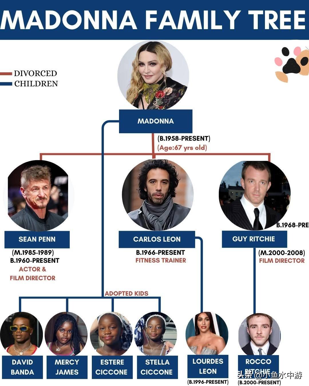 两段离婚、六个孩子、一个流行音乐帝国——麦当娜完整家族关系曝光