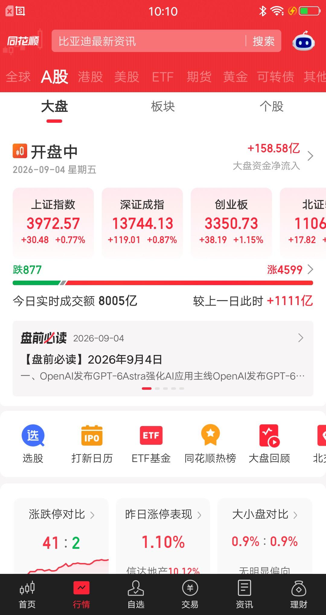 今天的大盘，让所有散户明白，什么叫正常走势。开盘普涨的时候，我觉得可能是主力诱