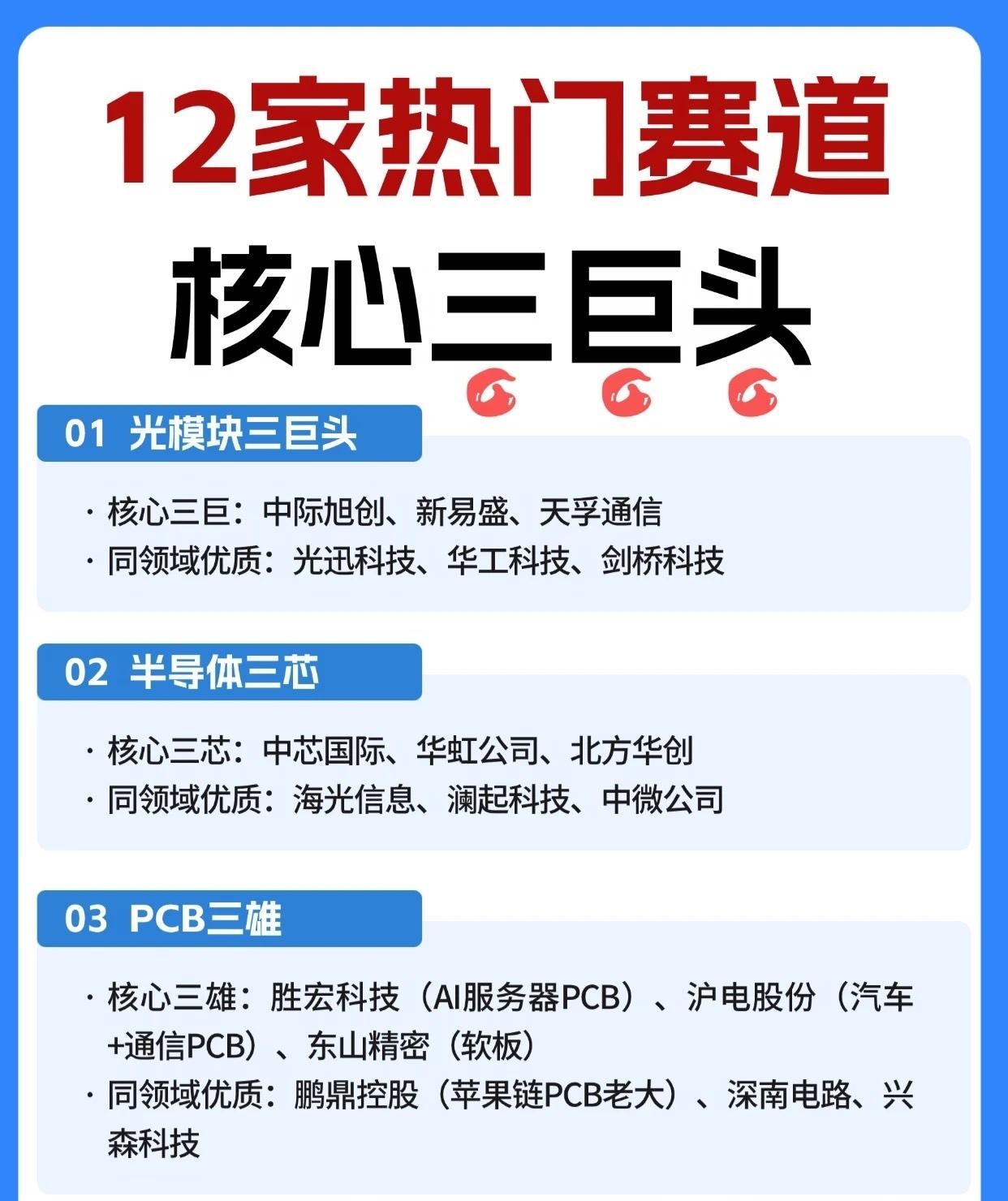 12家热门赛道核心三巨头全景梳理01光模块三巨头该领域核心三巨为中际旭