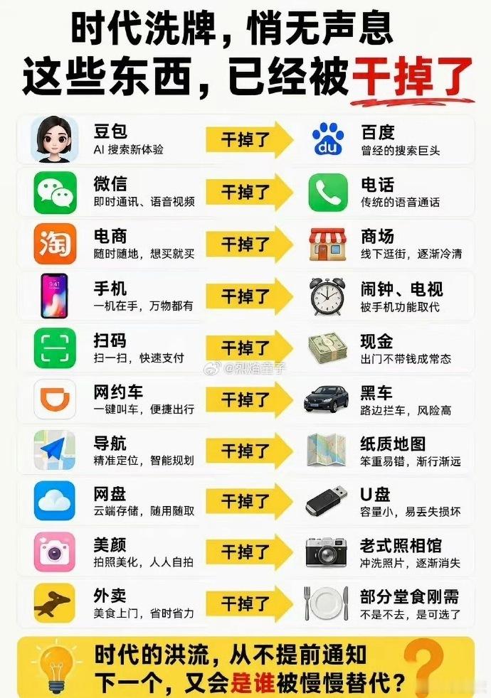 下一个被干掉的是什么？​​​