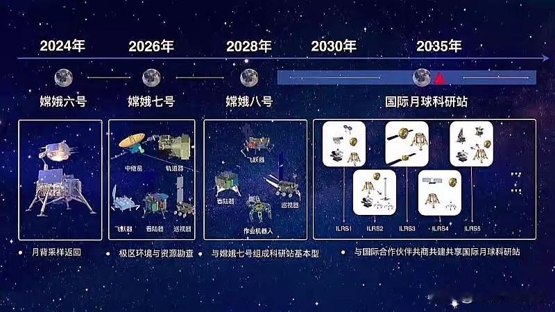嫦娥六号撕开金砖砌墙的绝望，40亿年地下长廊让人类驻月一夜变天嫦娥六号传回的地