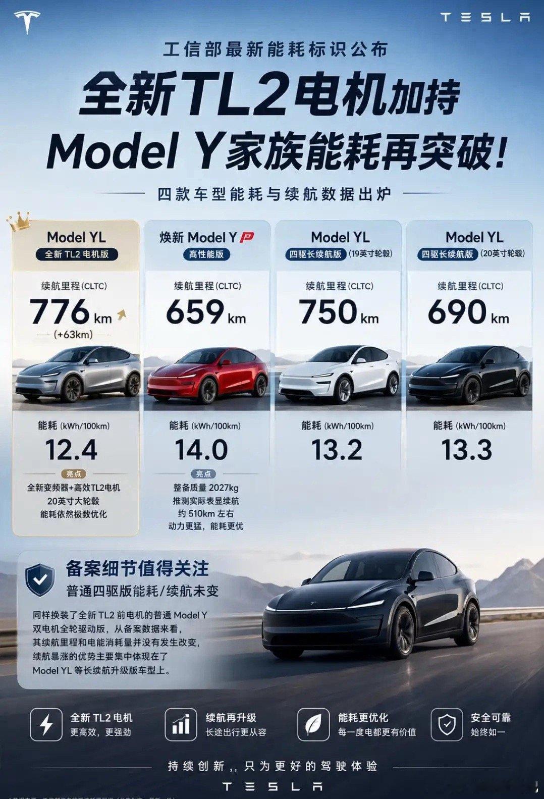 特斯拉这次在电机上的升级太猛了！2026款Model3双电机全轮驱动版本，前电机型号从3D3变成TL