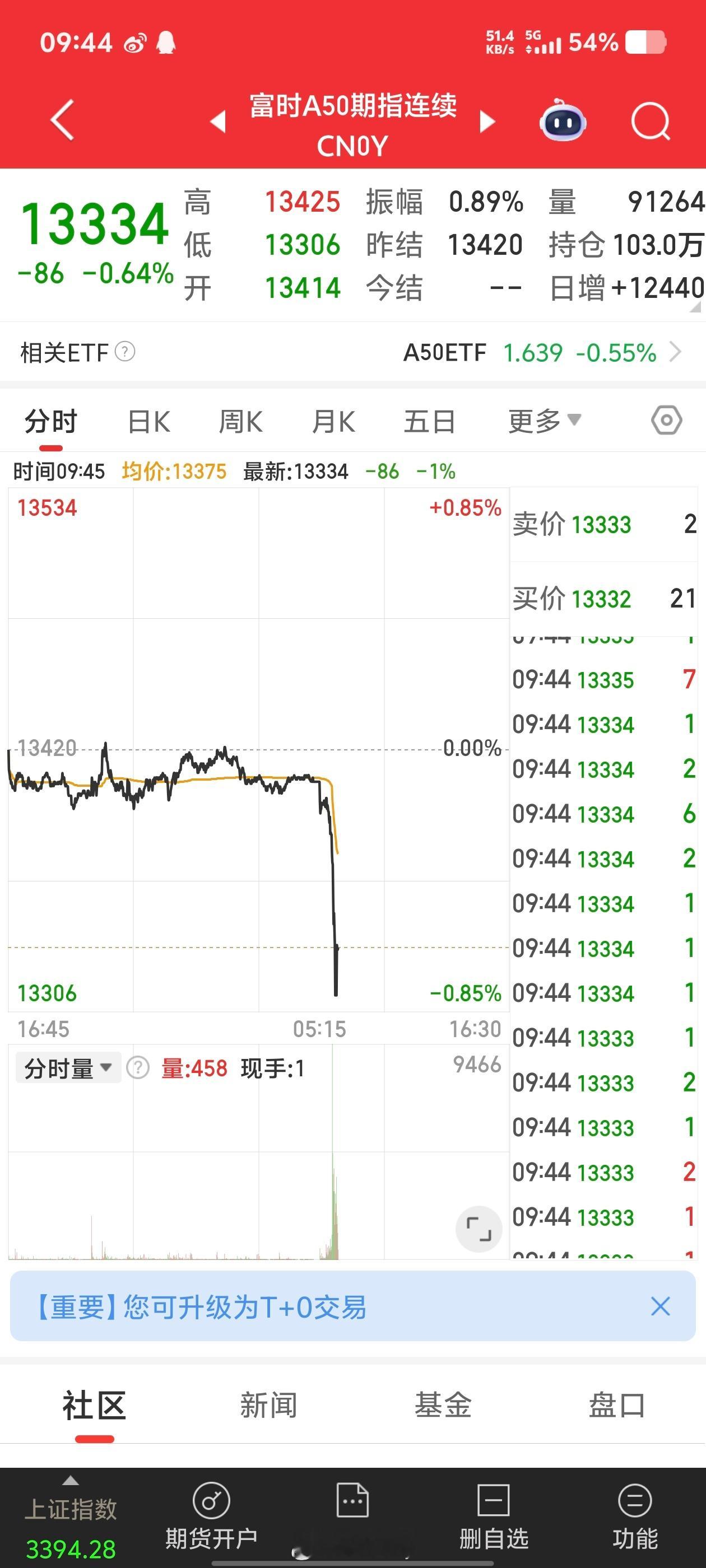 最近咋经常看到这种直上直下​​​