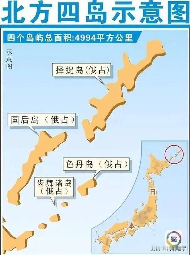 正值近日中日闹的沸沸扬扬的时候，俄罗斯的神助力来了。俄罗斯发言人佩斯科夫说：南千