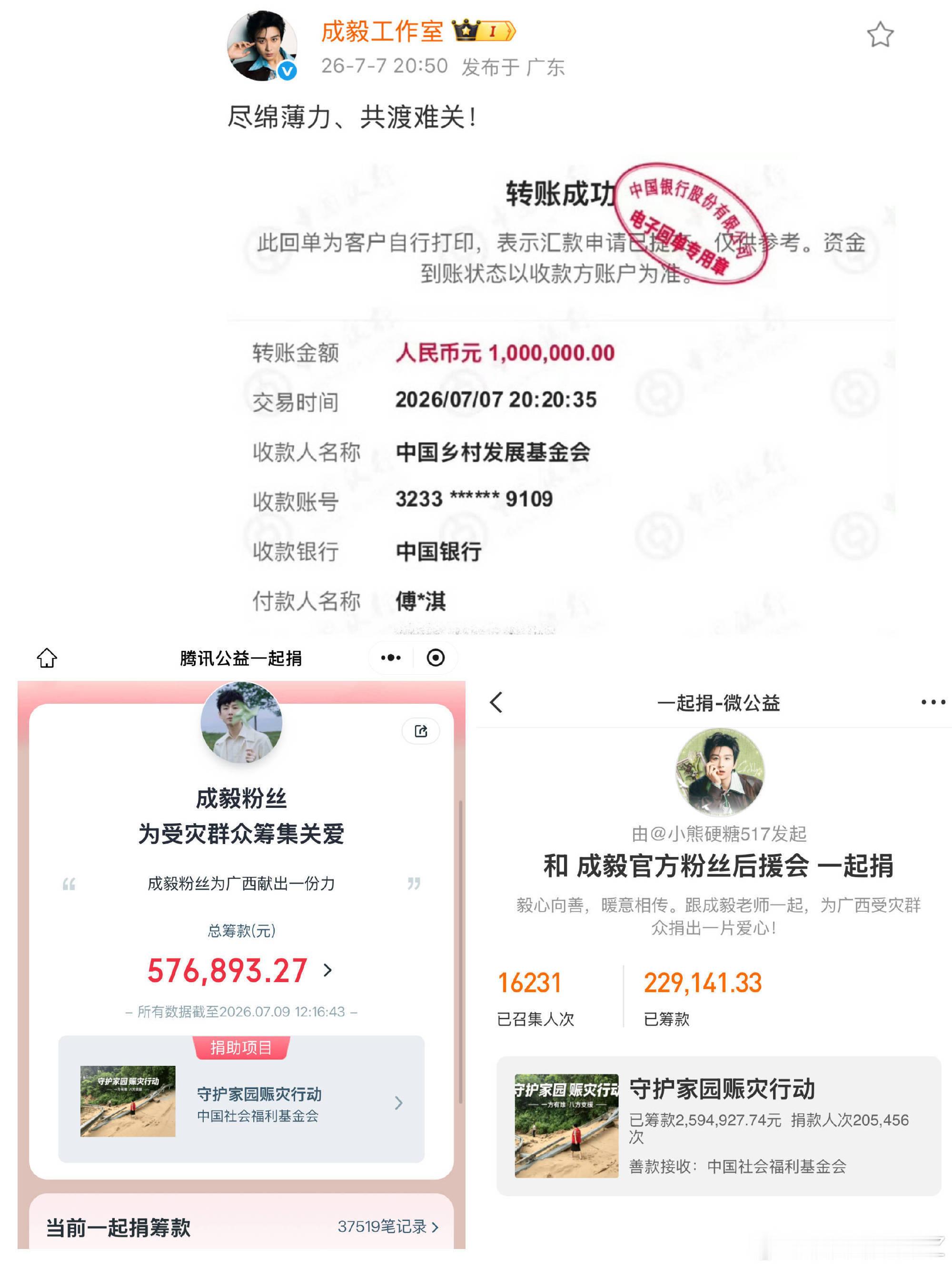 成毅粉丝两天捐了84万，太猛了吧！成毅本人也捐了100万，相当棒了中国社会福利基